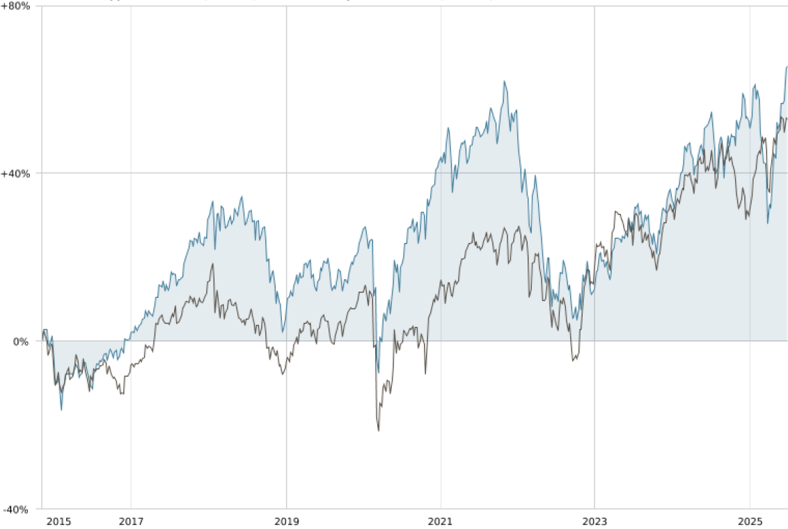EQUITY – Graphie – 07.2025