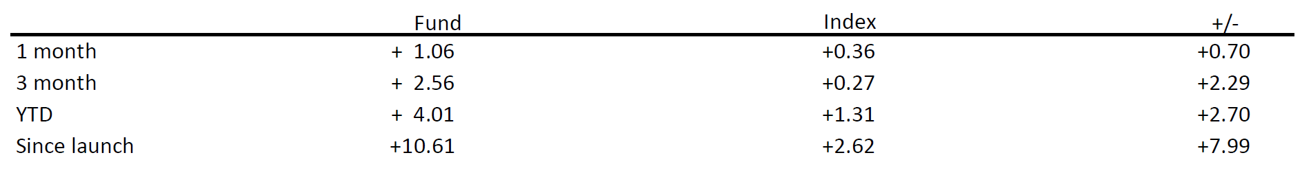 BOND – CHiffre du mois – 10.2025