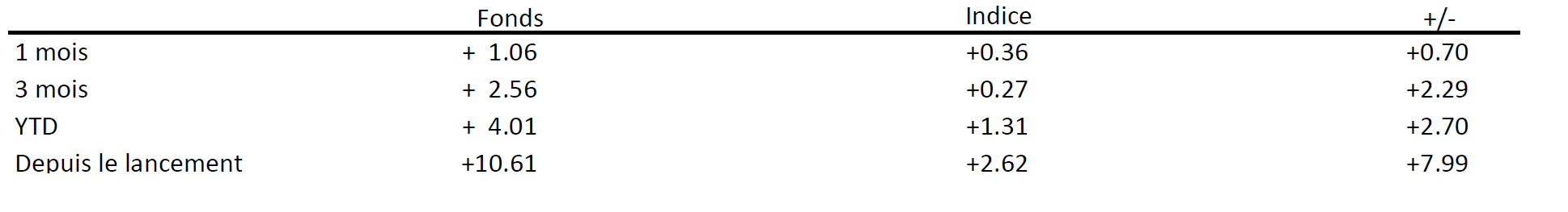 Bond - chiffre du mois - 10.2025 Bond – chiffre du mois – 10.2025