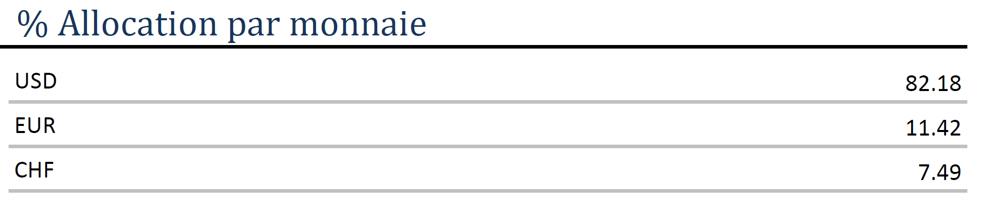 Equity - Allocation par monnaire - 10.2025 Equity – Allocation par monnaire – 10.2025