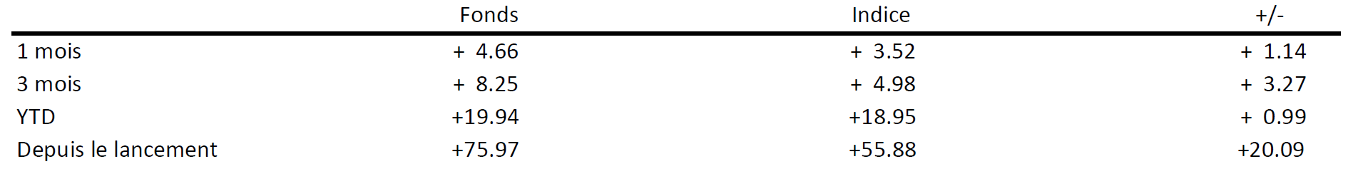 Equity - chiffre mois - 10.2025 Equity – chiffre mois – 10.2025