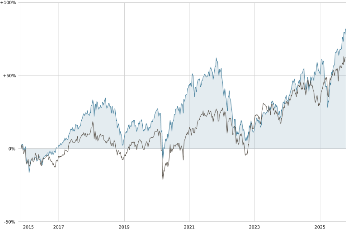 Graphie EQUITY - 10.2025 Graphie EQUITY – 10.2025