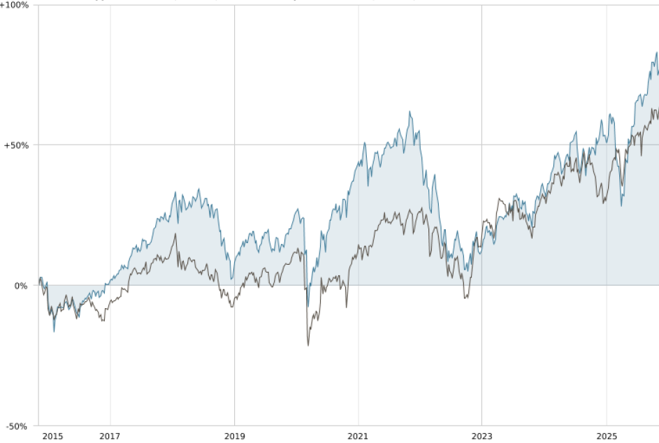 Capture d&rsquo;écran 2025-12-02 155621