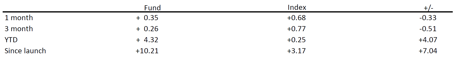 BOND – Chiifre mois – 01.2026 ANG