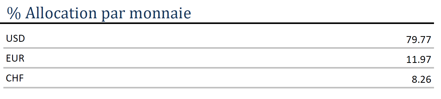 EQUITY - Allocation par monnaie - 01.2026 FR EQUITY – Allocation par monnaie – 01.2026 FR