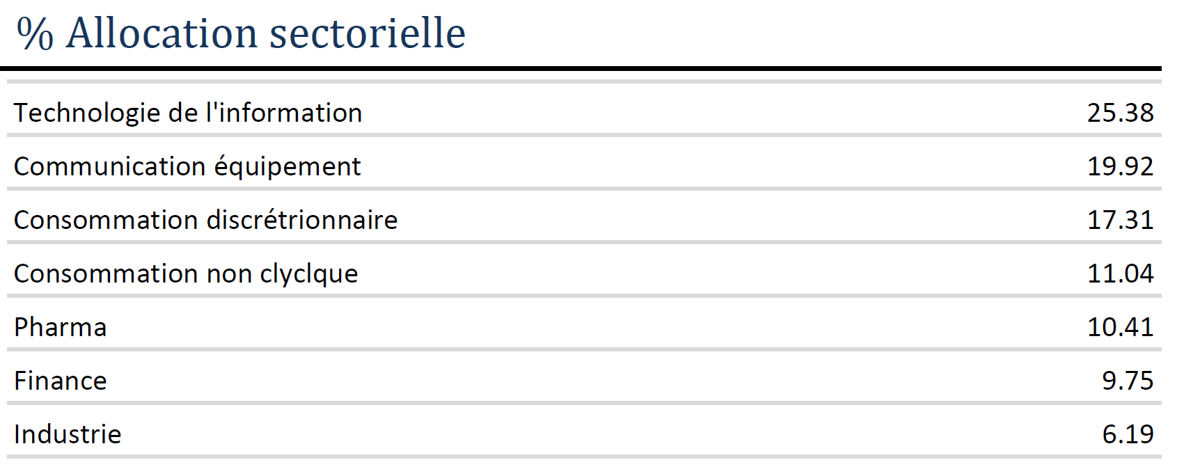 EQUITY - Allocation sectorielle - 01.2026 FR EQUITY – Allocation sectorielle – 01.2026 FR