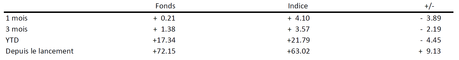 EQUITY - Chiffre mois - 01.2026 FR EQUITY – Chiffre mois – 01.2026 FR