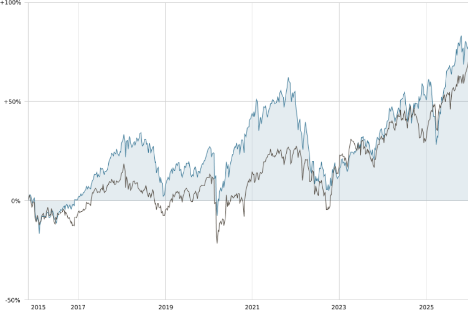 Graphique Equity - 12.2025 Graphique Equity – 12.2025