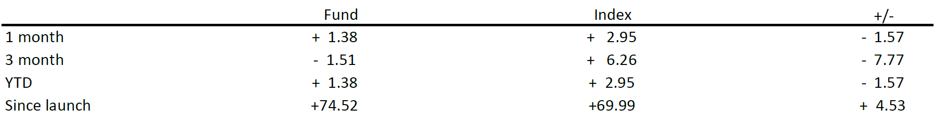 Equity Ang 01 - chiffre du mois Equity Ang 01 – chiffre du mois