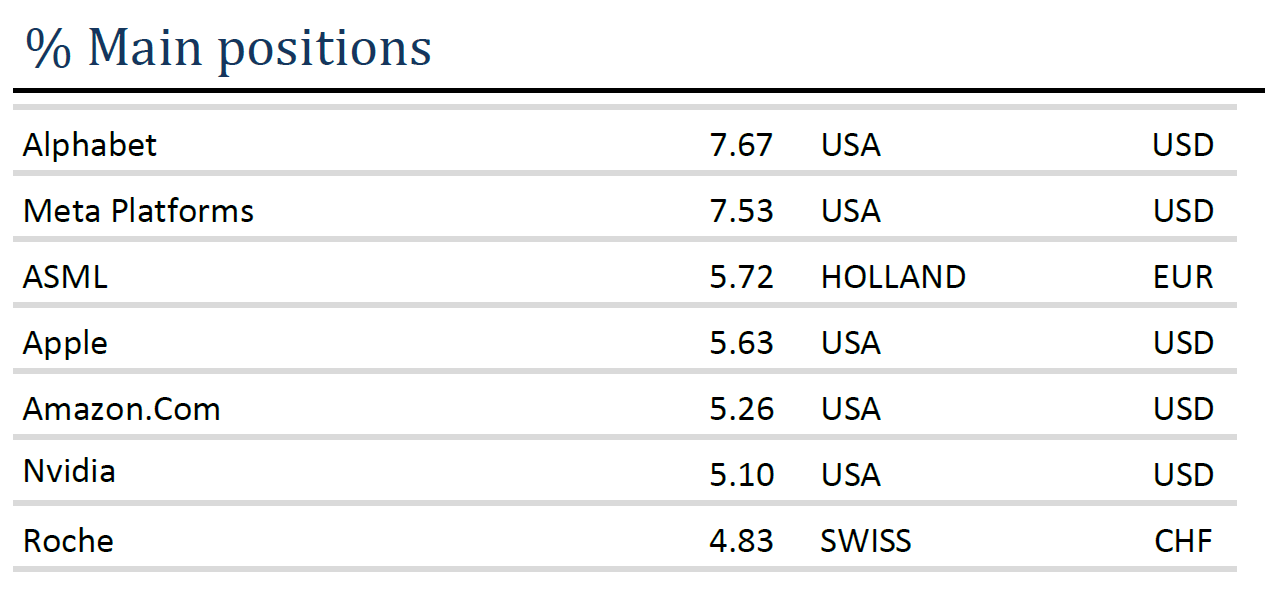 Equity ang 01 - Main position Equity ang 01 – Main position