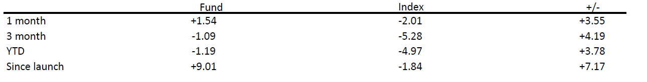 BOND Ang 03.2026 – chiffre mois