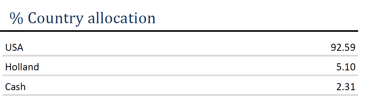 Bond 08.2026 - Country Allocation Bond 08.2026 – Country Allocation