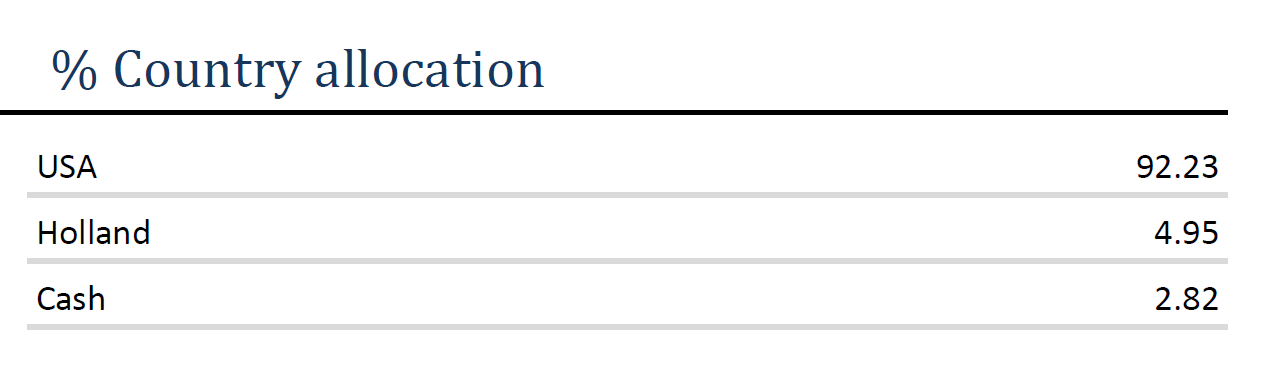 BOND ANG - Country allocation - 09 BOND ANG – Country allocation – 09