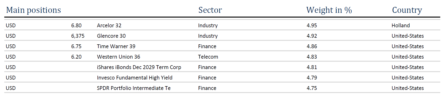 BOND ANG - Main positions - 09 BOND ANG – Main positions – 09
