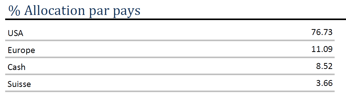 EQUITY FR - allocation par pays - 09 EQUITY FR – allocation par pays – 09