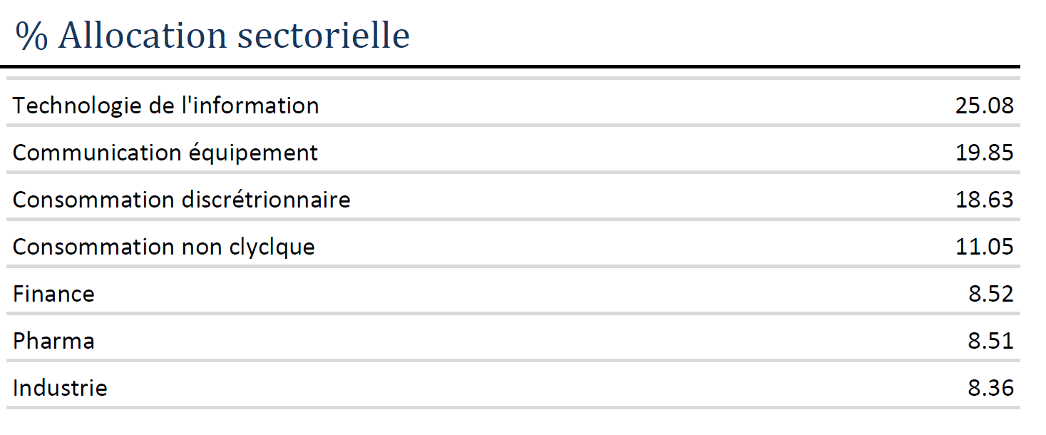 EQUITY FR - allocation sectorielle - 09 EQUITY FR – allocation sectorielle – 09