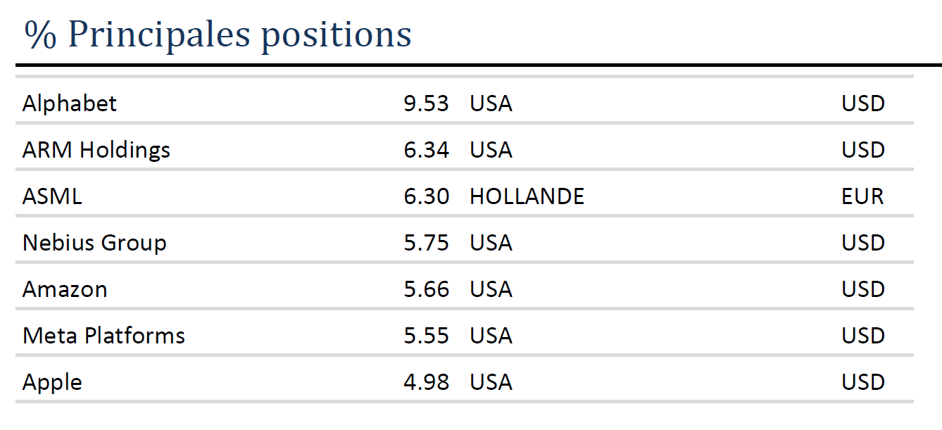 EQUITY FR - principales positions - 09 EQUITY FR – principales positions – 09