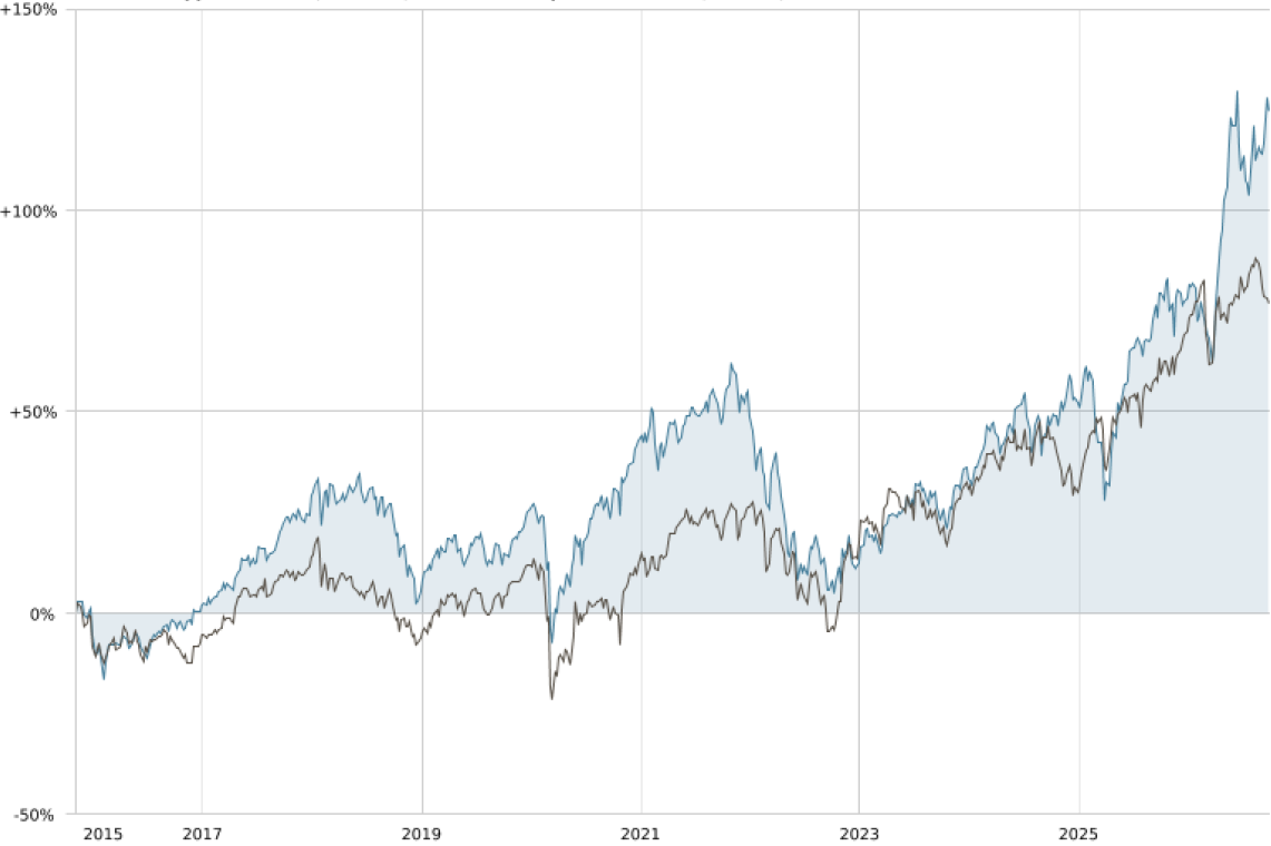 EQUITY Graphique 09.2026